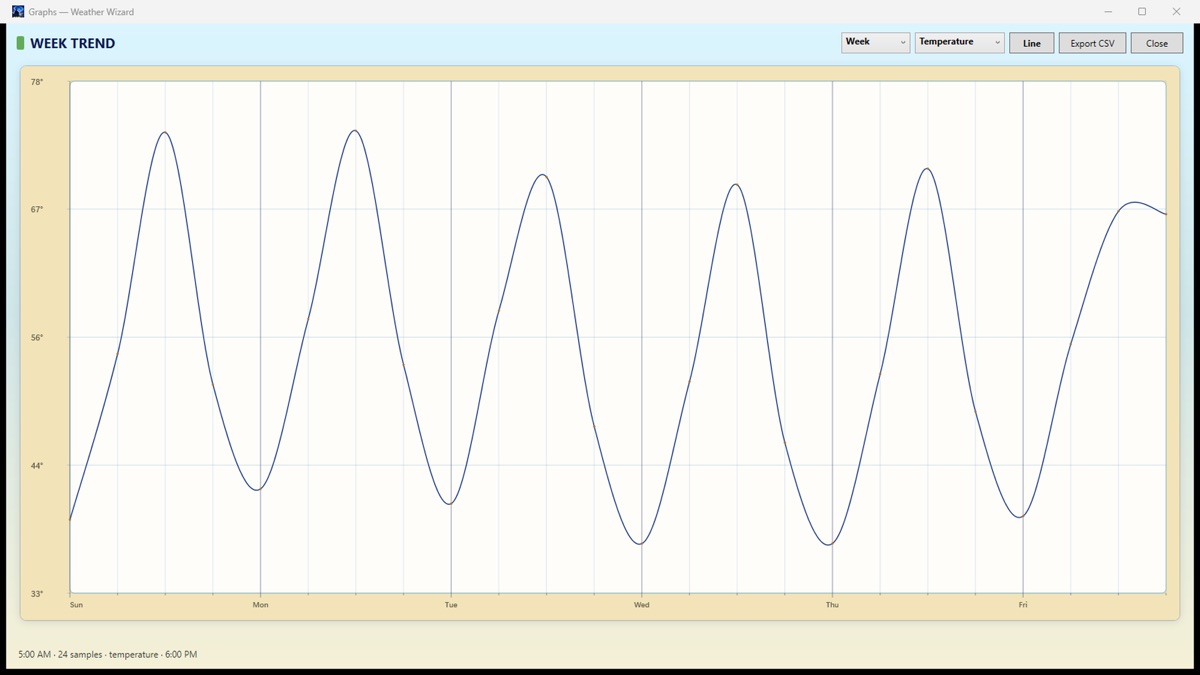Graphs window.
