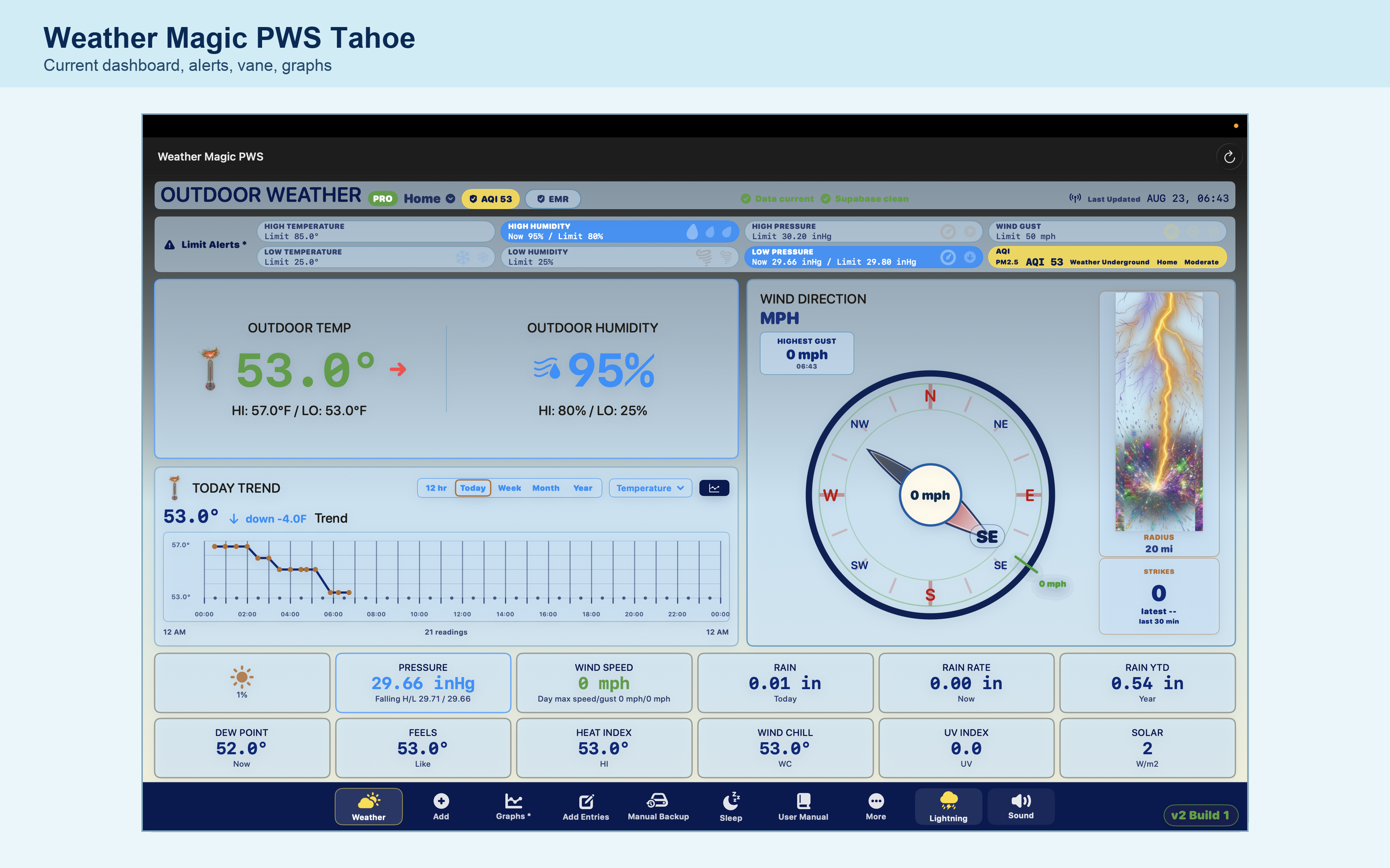 Weather Wizard Mac Pro dashboard with callouts.