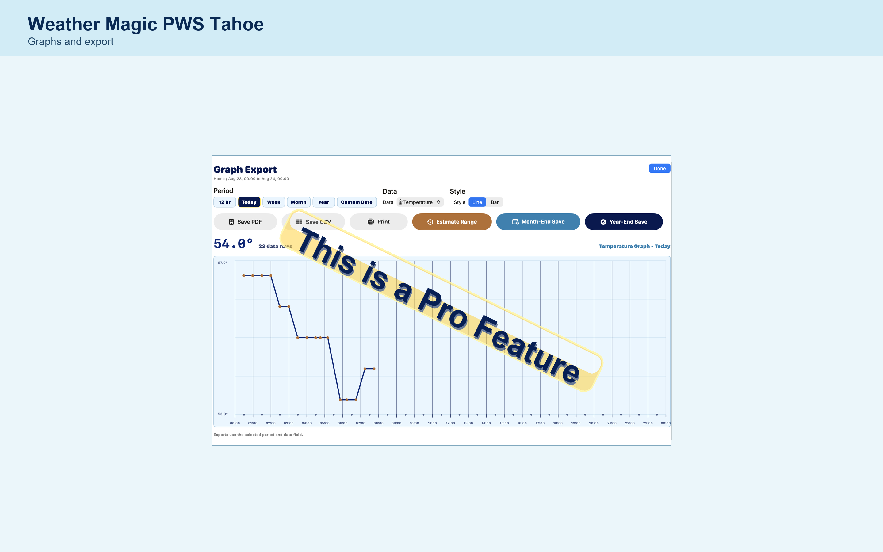 Weather Wizard Mac graph export screen.
